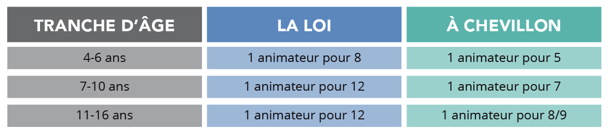 Encadrement Colonie Equitation : sécurité des enfants, renforcement du taux d’encadrement